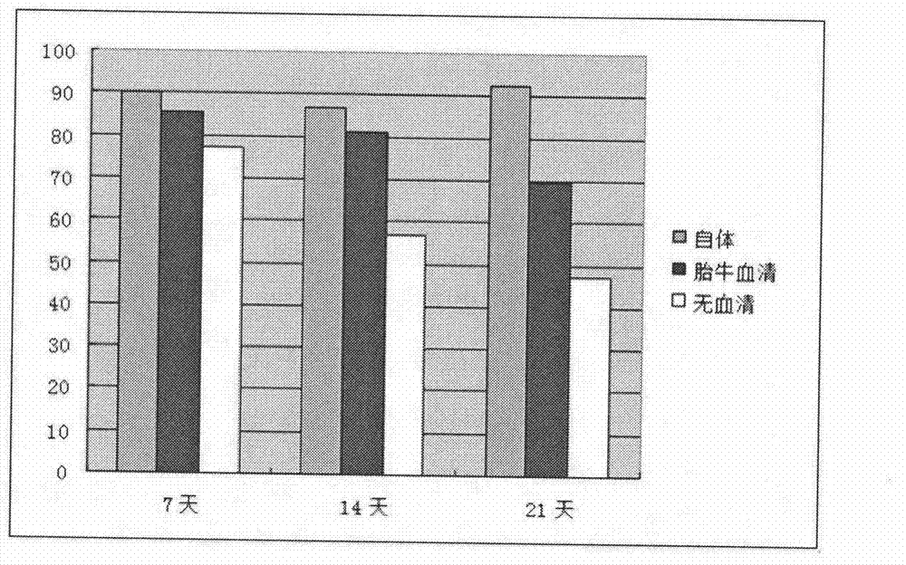 Method for preparing CIK cell by using heparin anticoagulant plasma