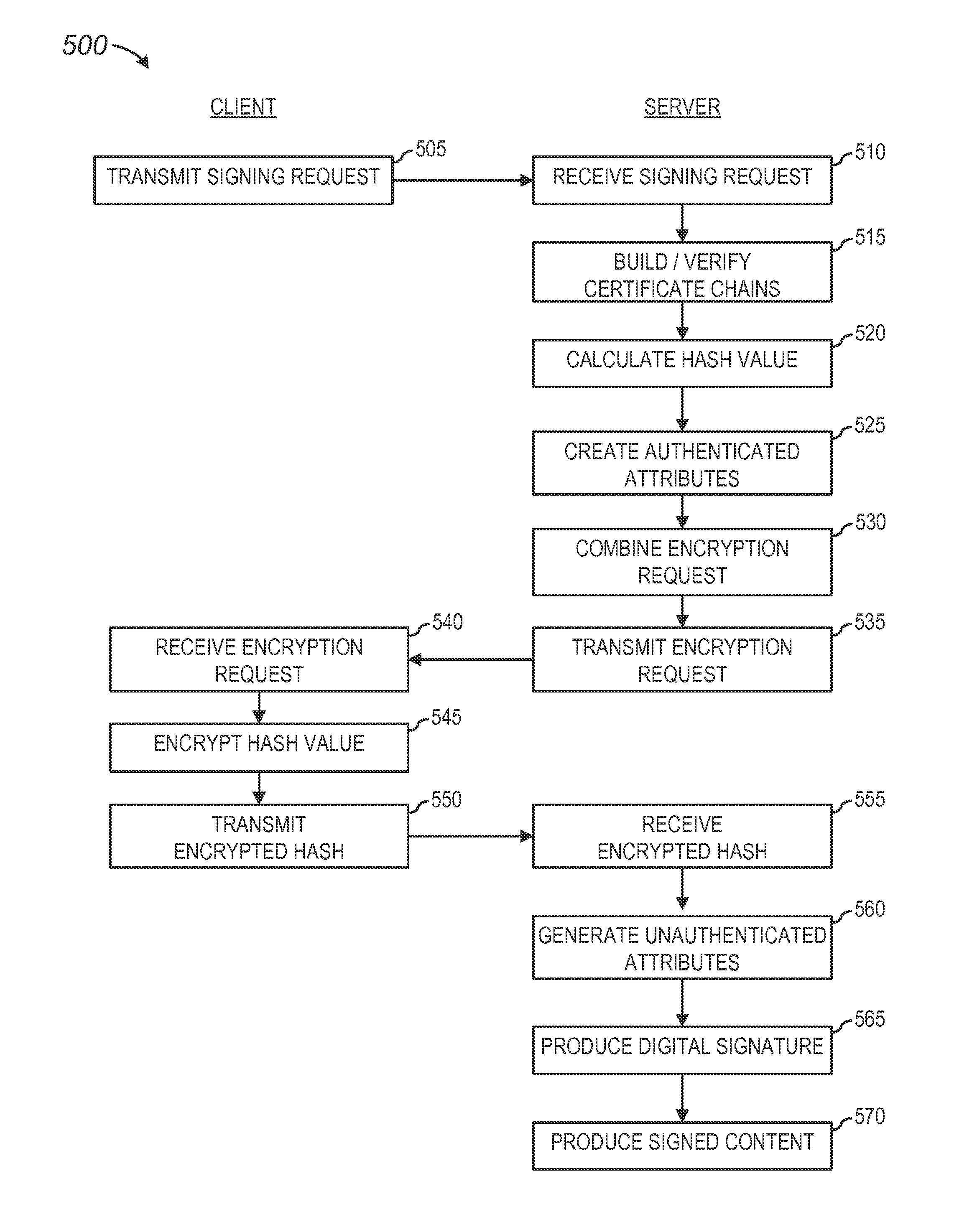 Distributive computation of a digital signature