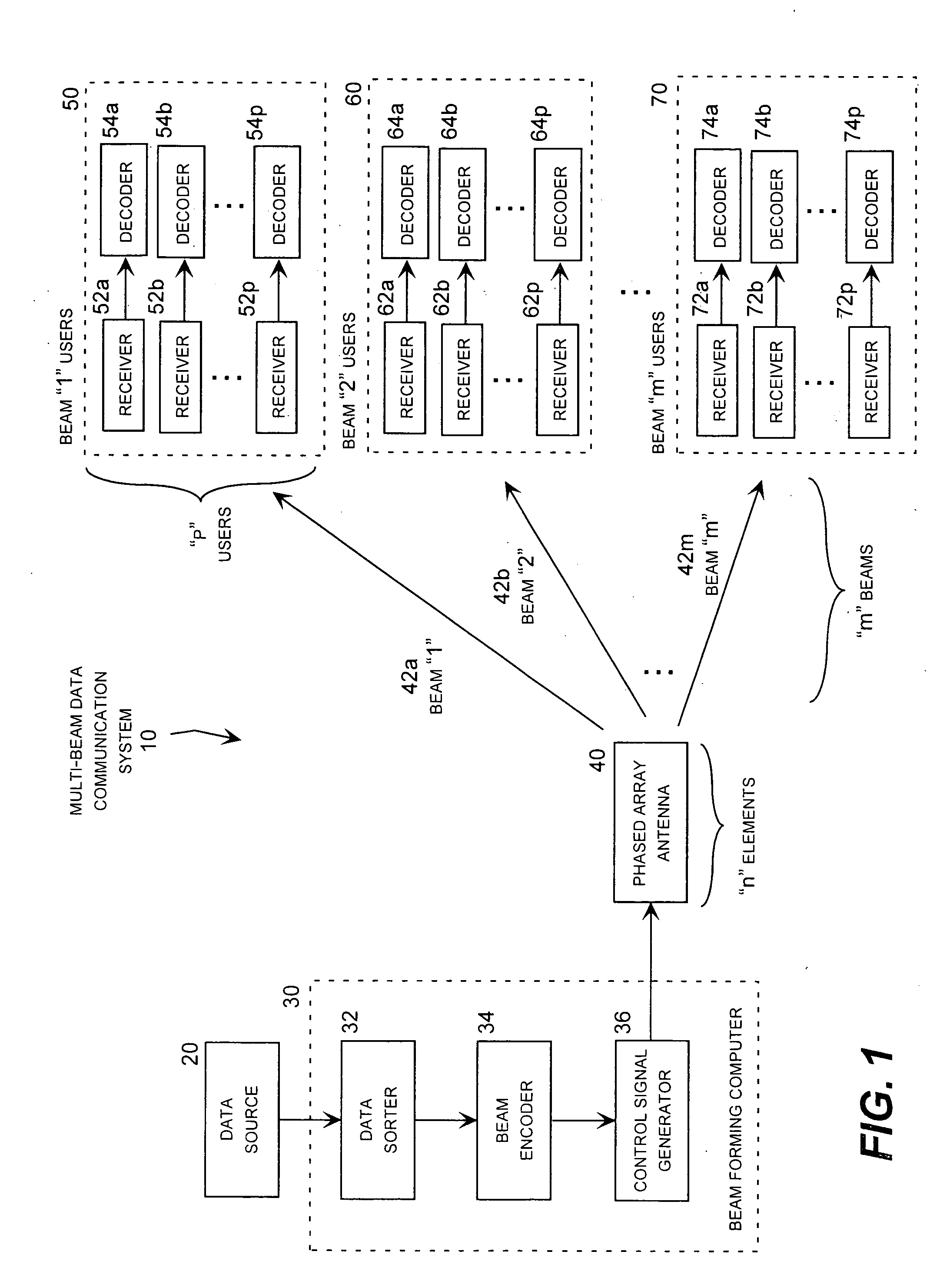 Beamformer for multi-beam broadcast antenna