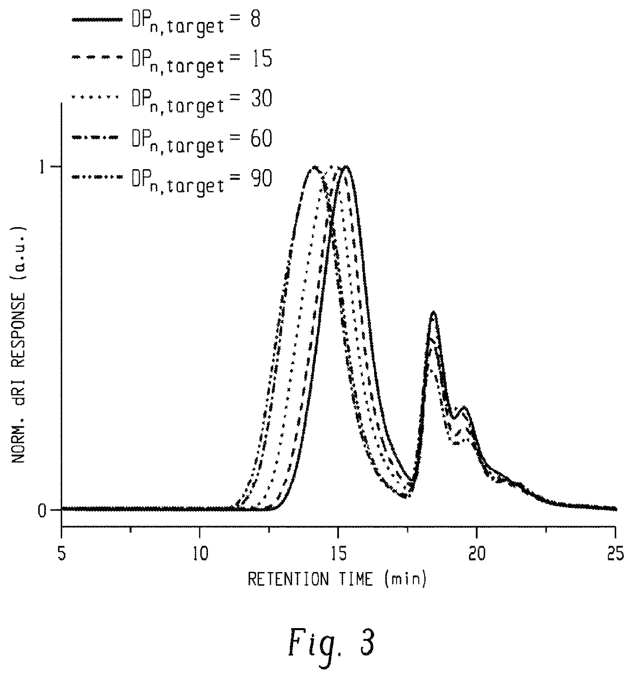 Iodine transfer polymerization method and compositions therefrom