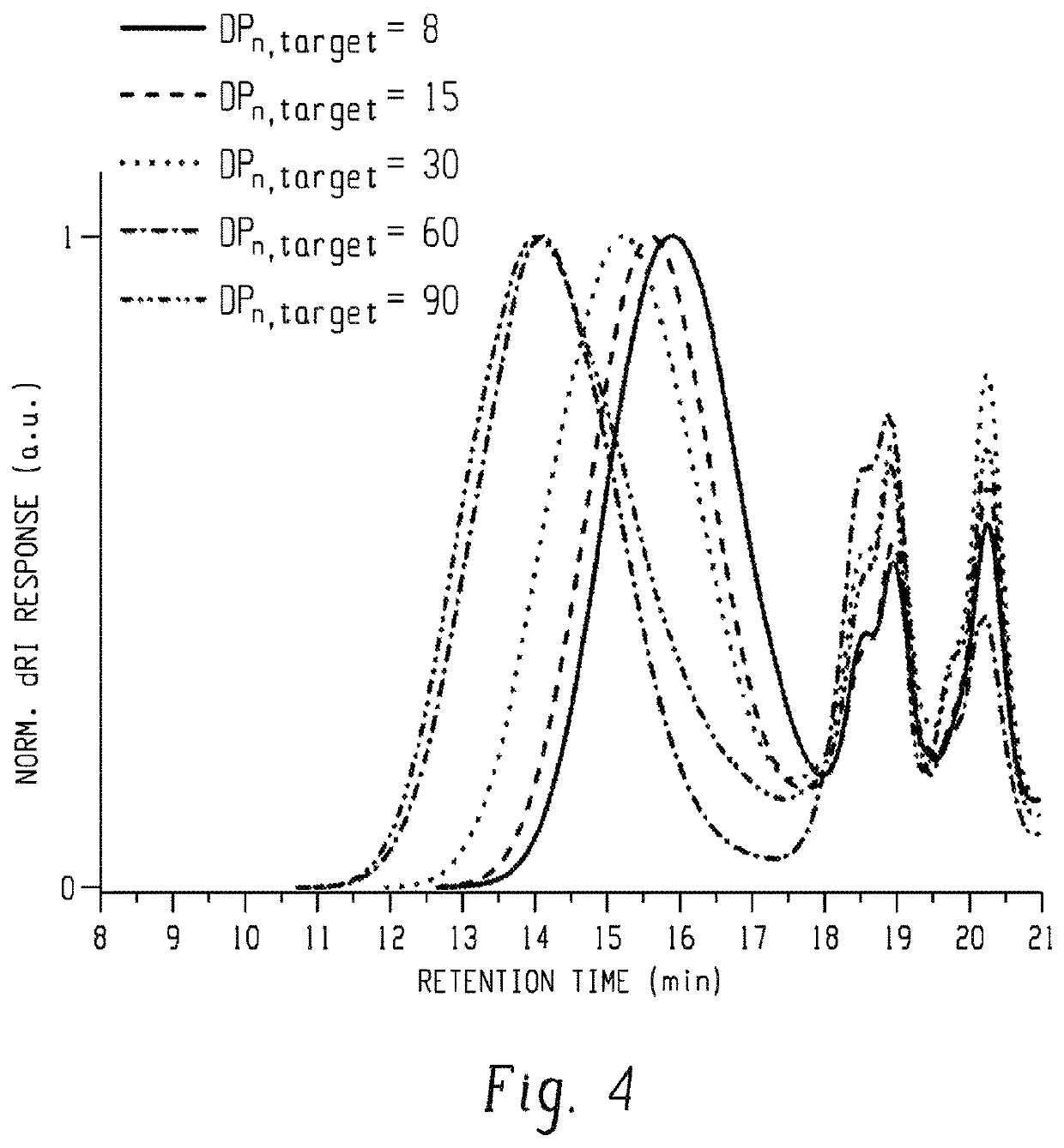 Iodine transfer polymerization method and compositions therefrom