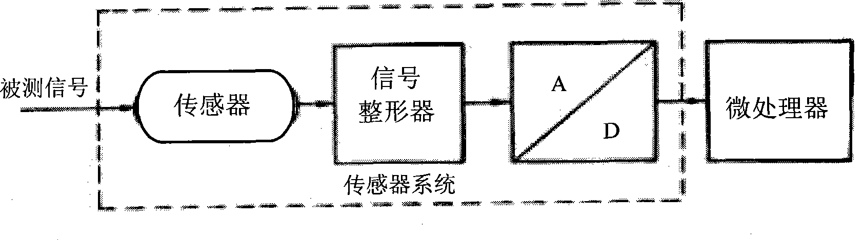 Automatic monitor for angle of base station antenna and automatic monitoring method