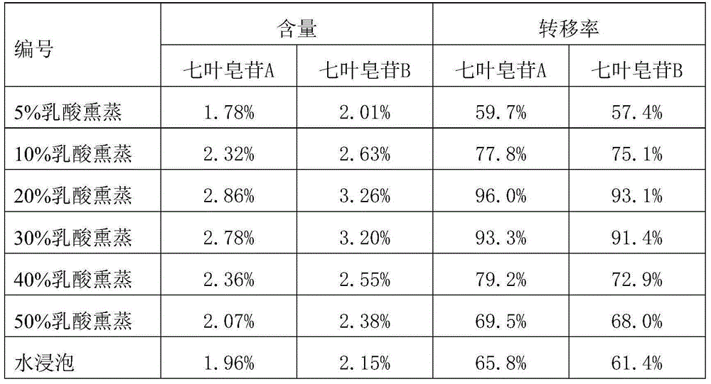 Chinese buckeye seed decoction piece preparation method