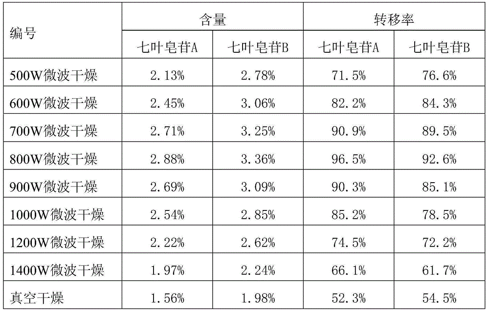 Chinese buckeye seed decoction piece preparation method