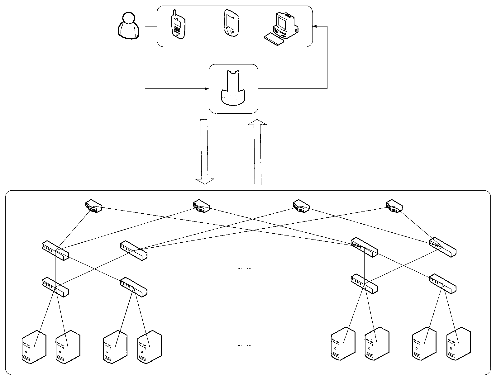 Method for reducing communication loads and energy consumption of data center