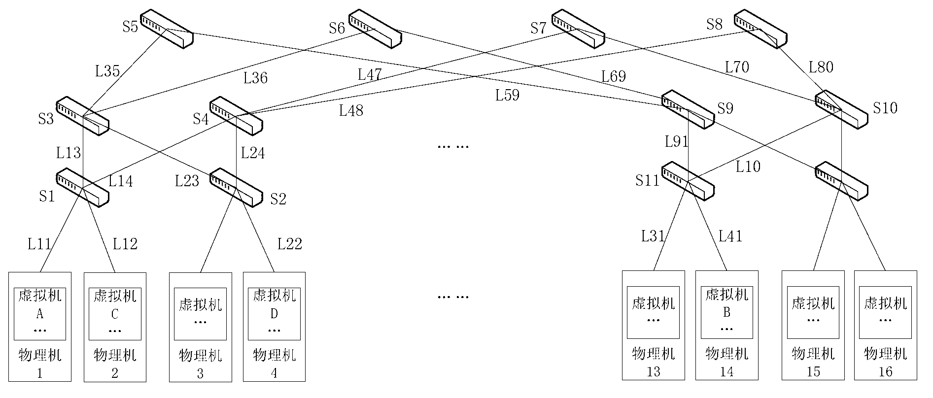 Method for reducing communication loads and energy consumption of data center