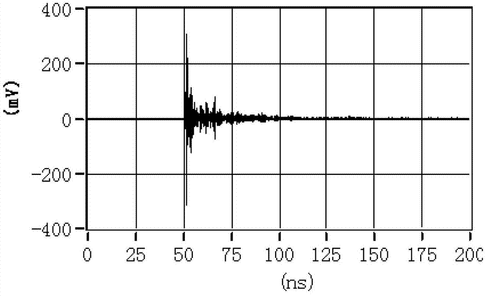 Gas insulated switchgear (GIS) partial discharge calibration method and system