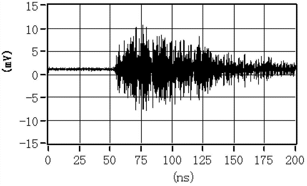 Gas insulated switchgear (GIS) partial discharge calibration method and system