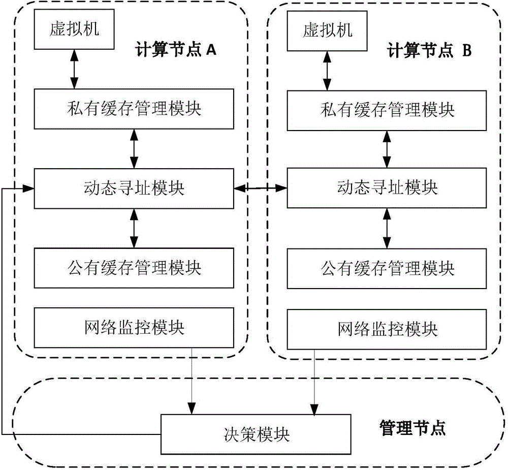 Network-aware virtual machine mirroring storage system and read-write request handling method