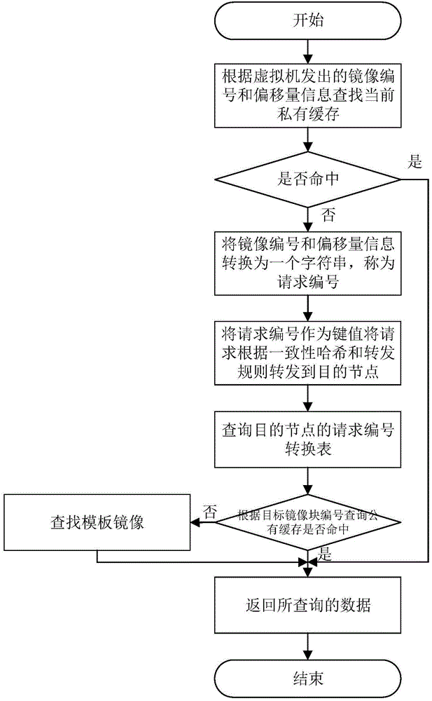 Network-aware virtual machine mirroring storage system and read-write request handling method