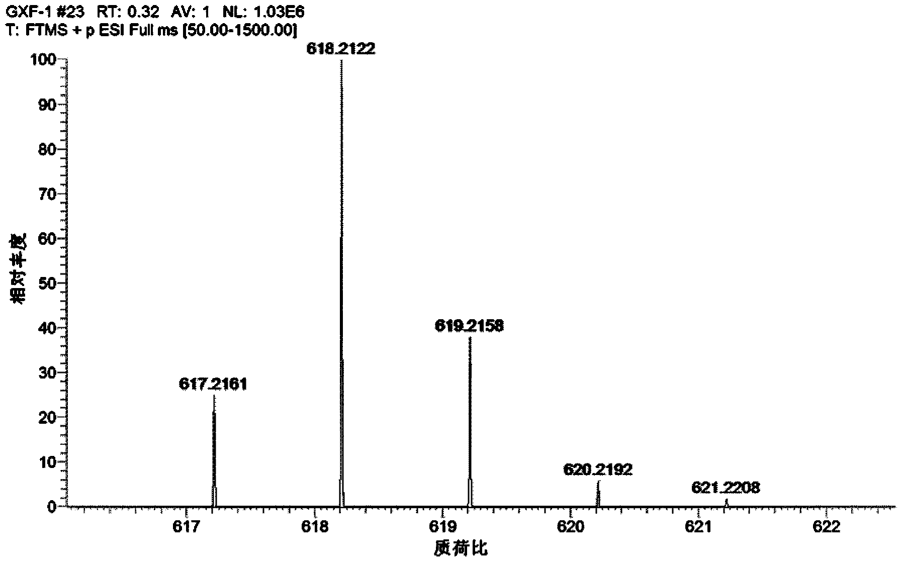 Long-wavelength fluorescence probe, and preparation method and application thereof