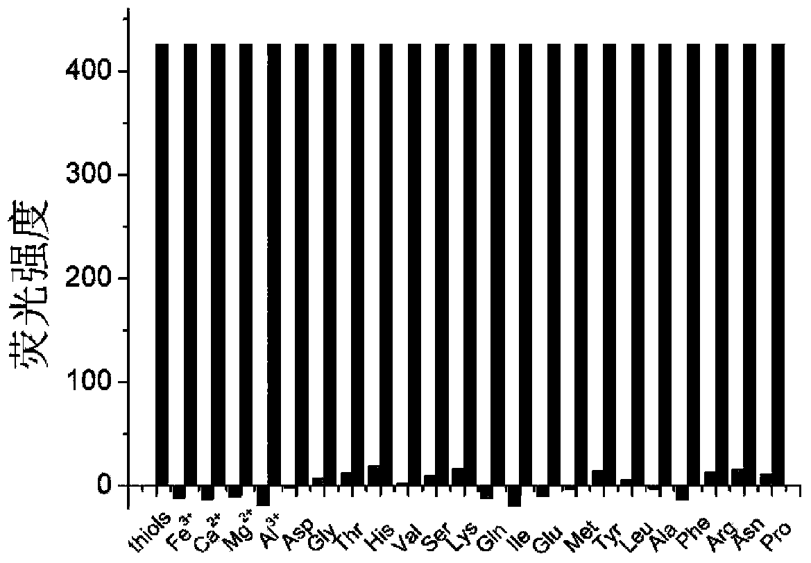 Long-wavelength fluorescence probe, and preparation method and application thereof