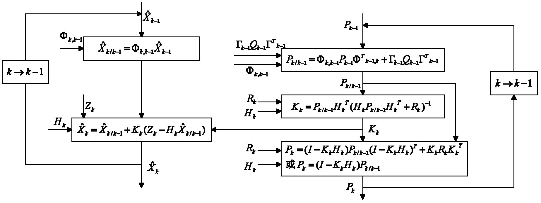 Transfer aligning method of airborne distributed POS (Position and Orientation System)