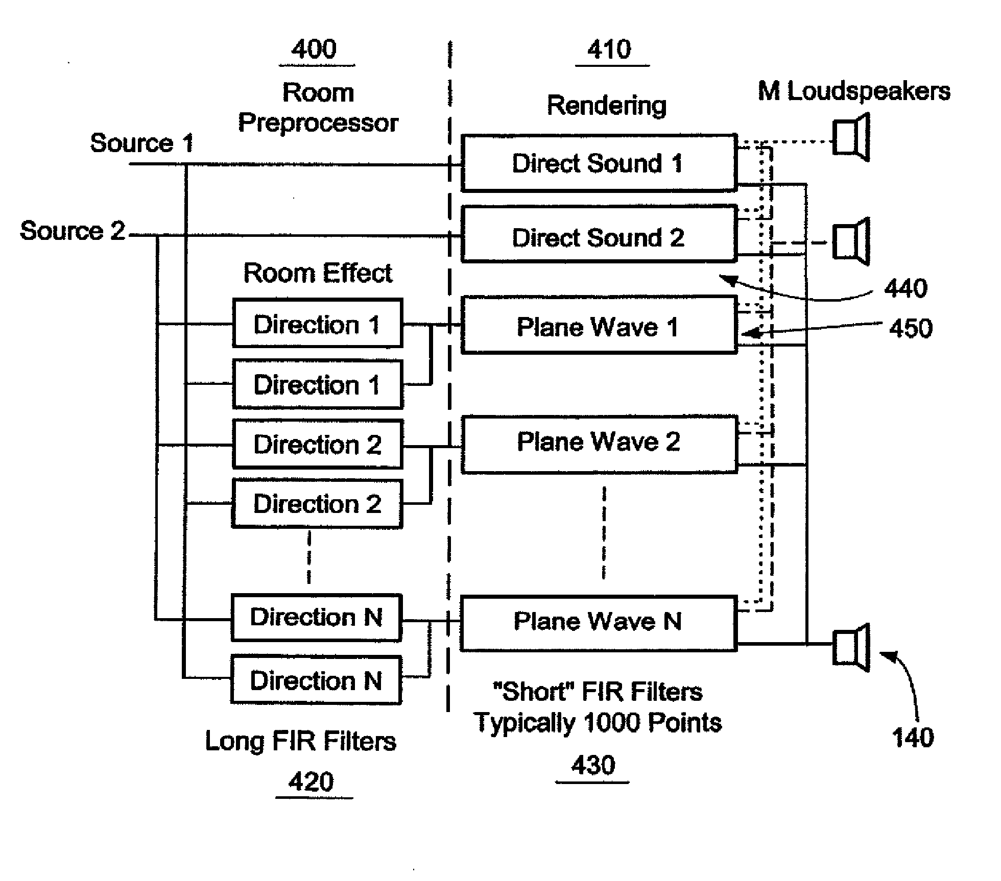 Loudspeaker system for virtual sound synthesis