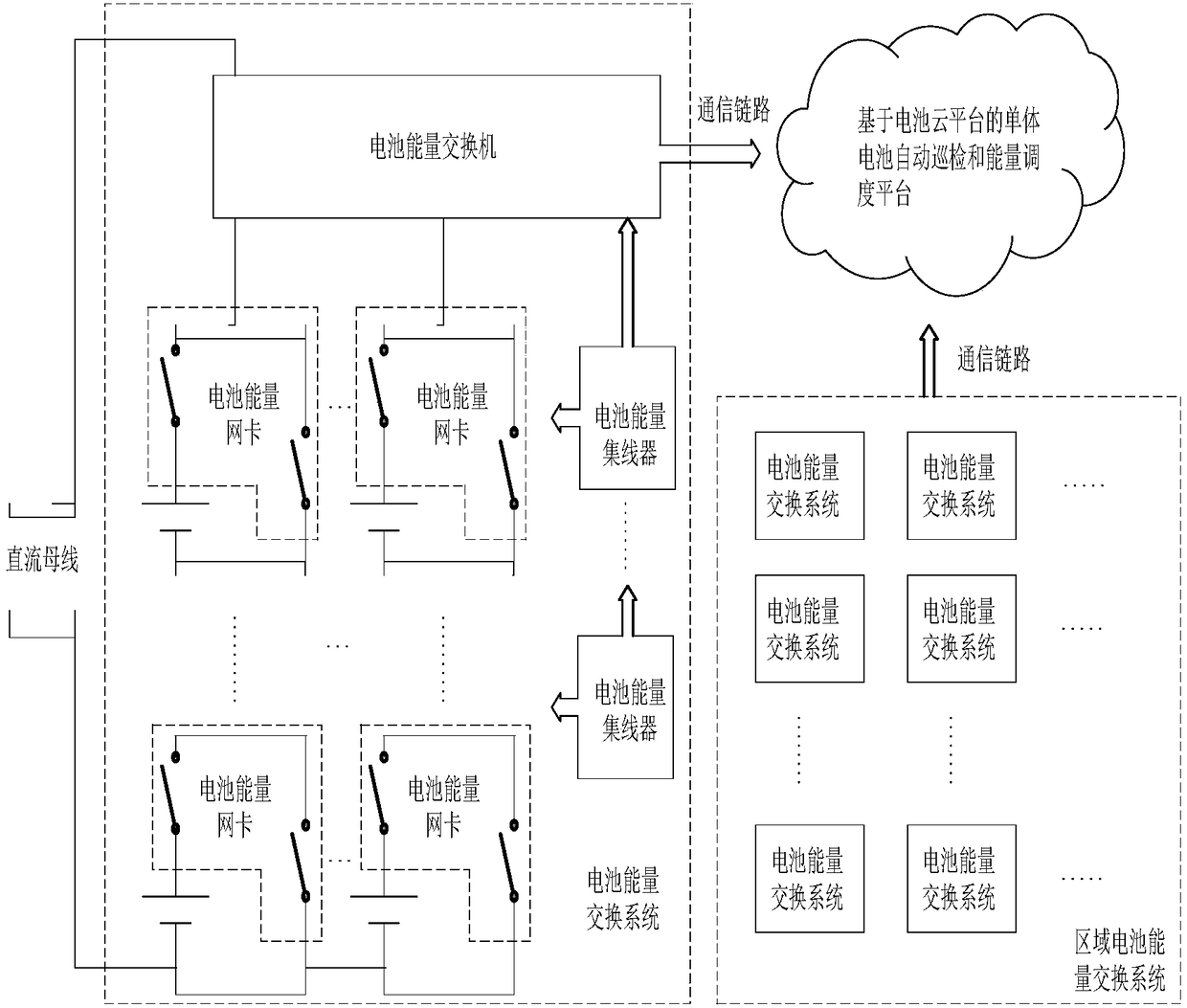 Digital battery energy exchange system