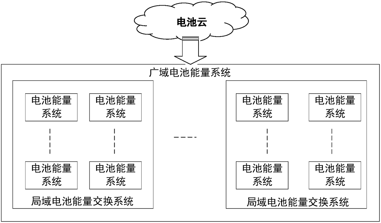 Digital battery energy exchange system