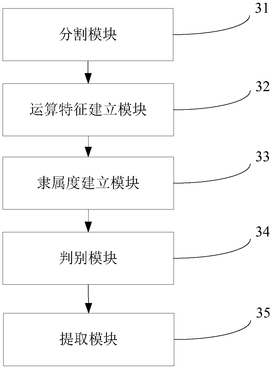 Extraction method and system for bedrock coast line