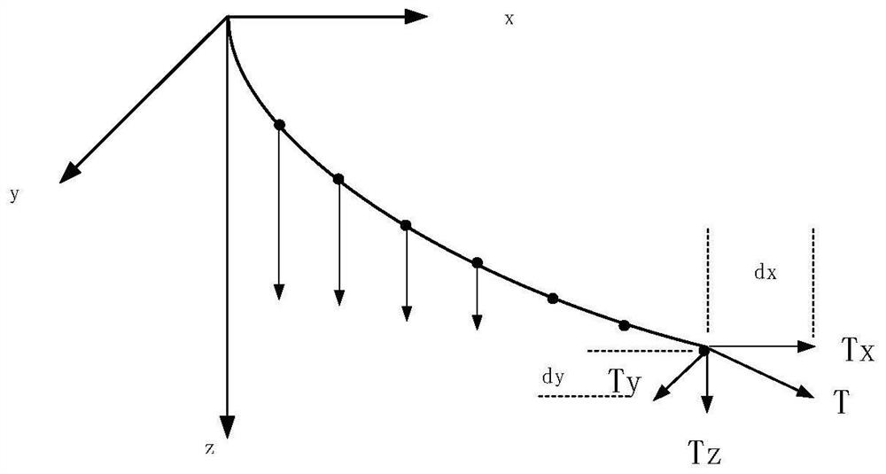 Calculation method of main cable alignment of long-span suspension pipeline bridge