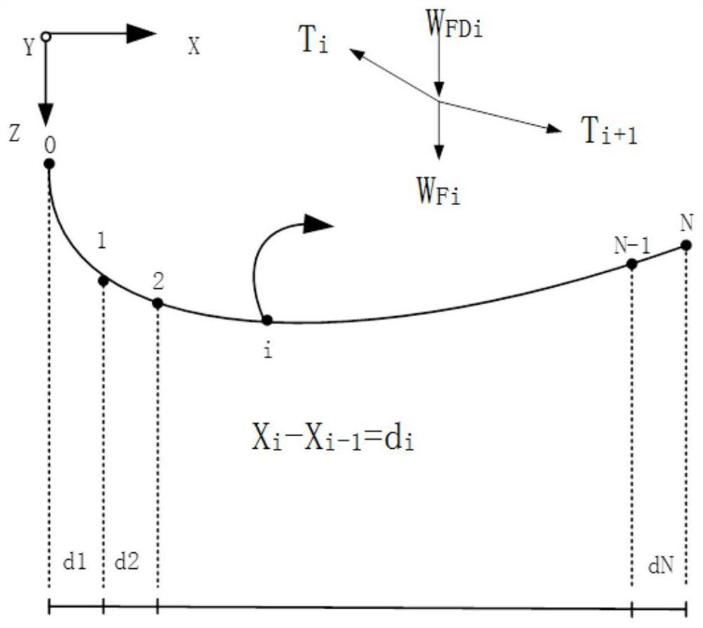 Calculation method of main cable alignment of long-span suspension pipeline bridge