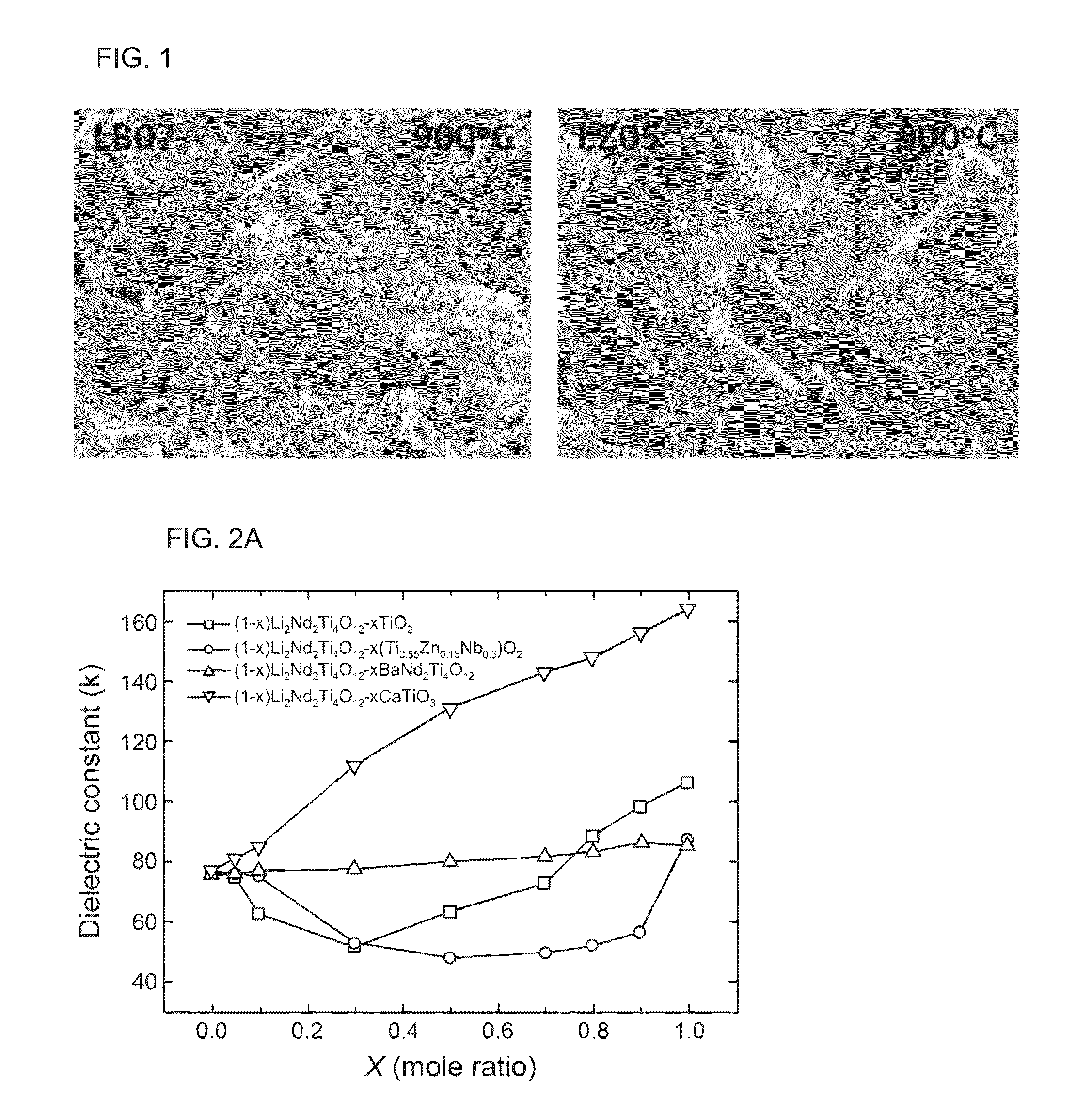 Dielectric composition