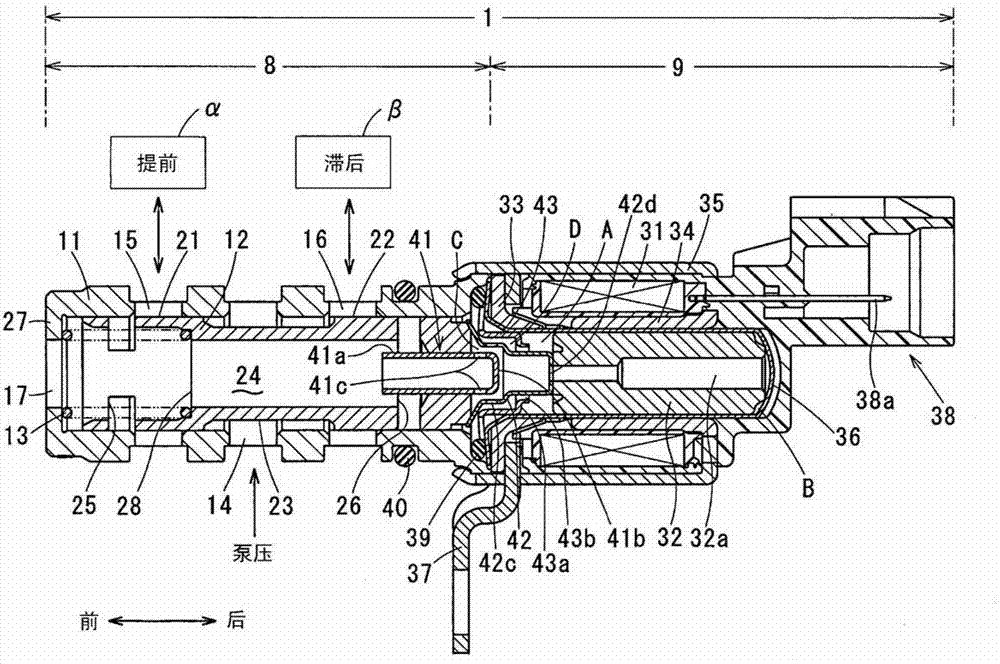 Electromagnetic spool valve