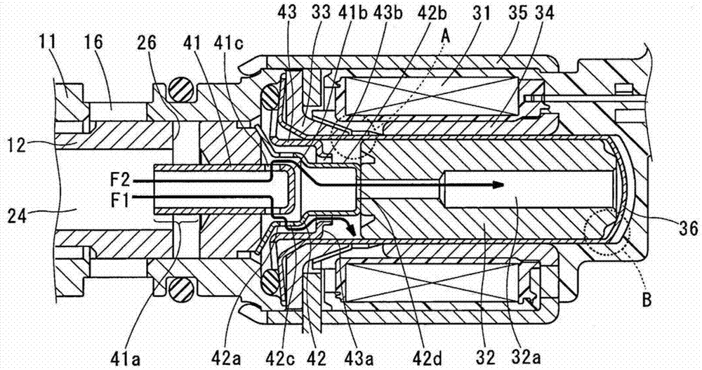 Electromagnetic spool valve