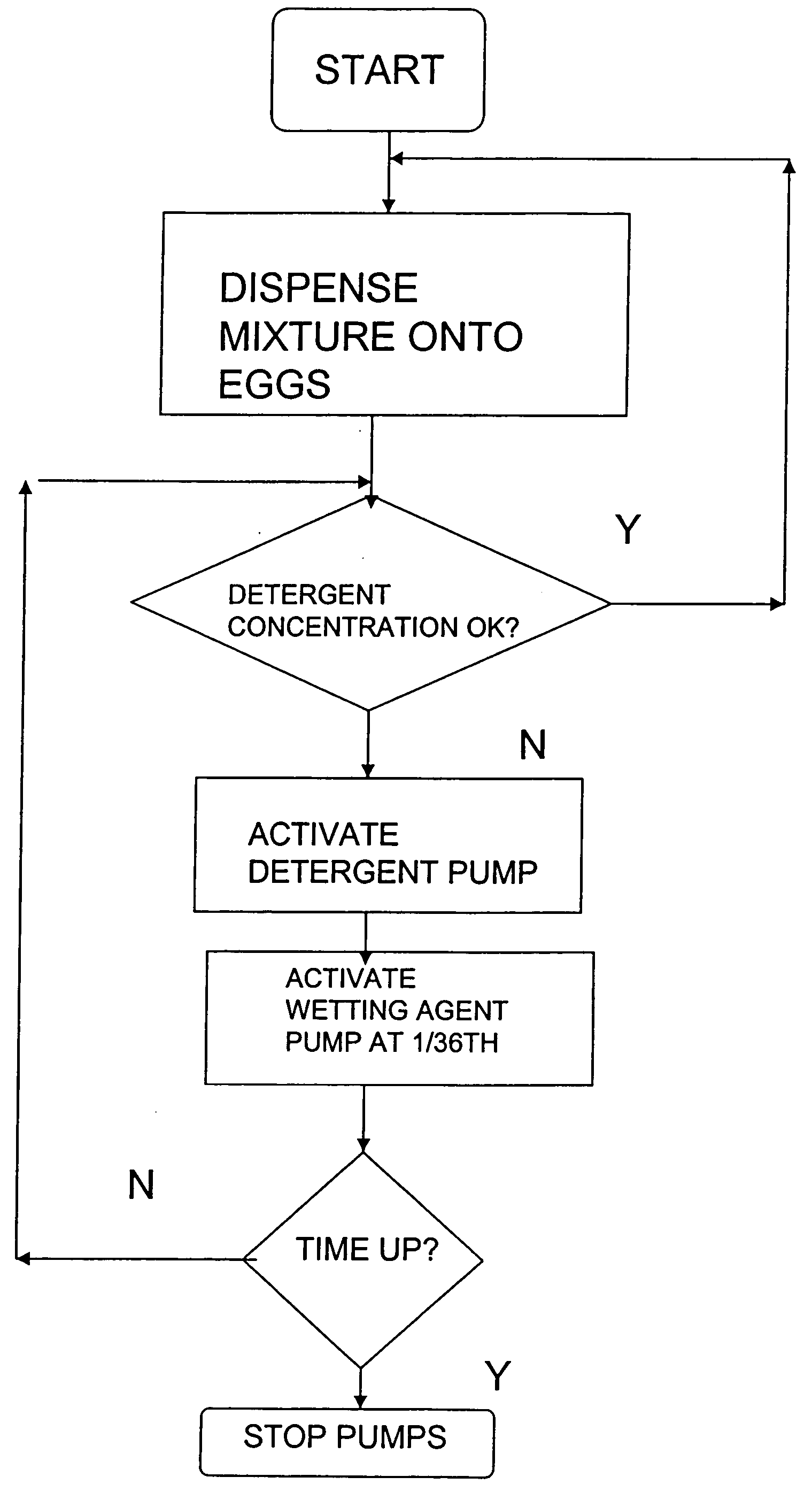 Automatic egg washing apparatus