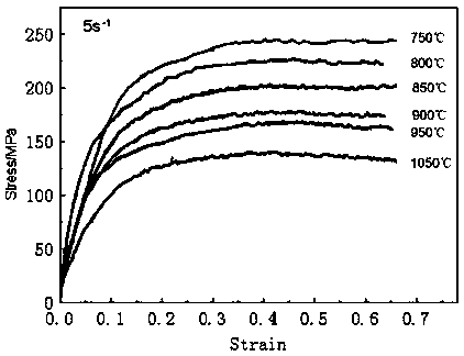 A production method of high-strength pipeline steel with low yield ratio