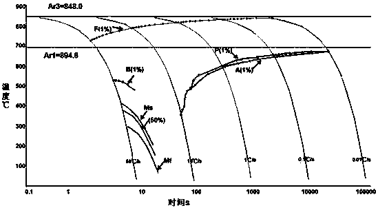 A production method of high-strength pipeline steel with low yield ratio