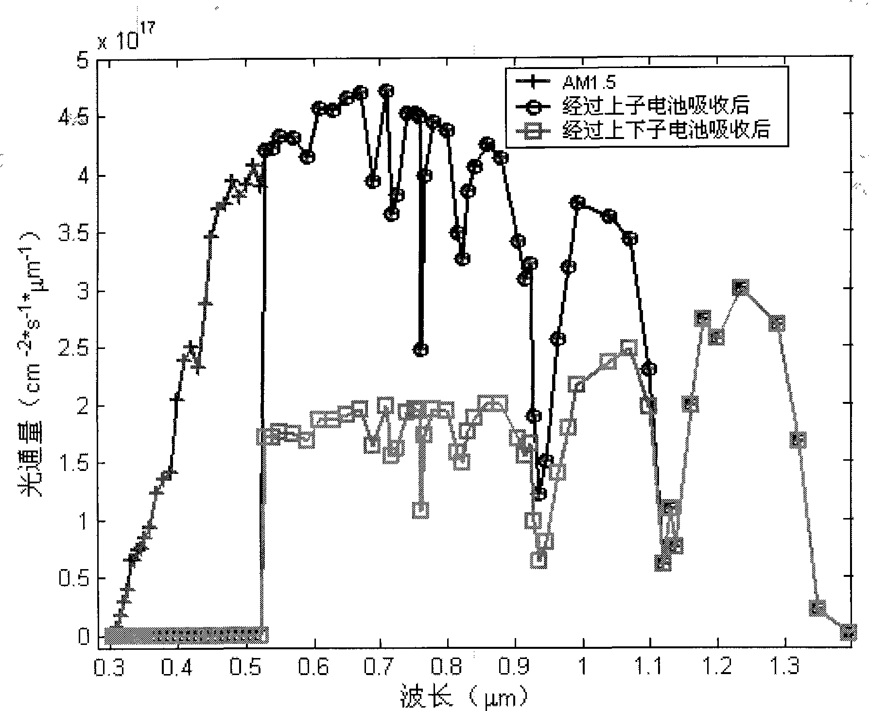 Polycrystalline-silicon carbide lamination thin-film solar cell