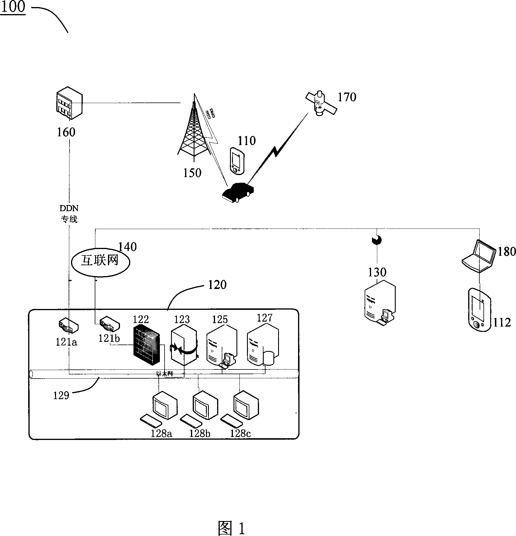 GPS navigation method and system