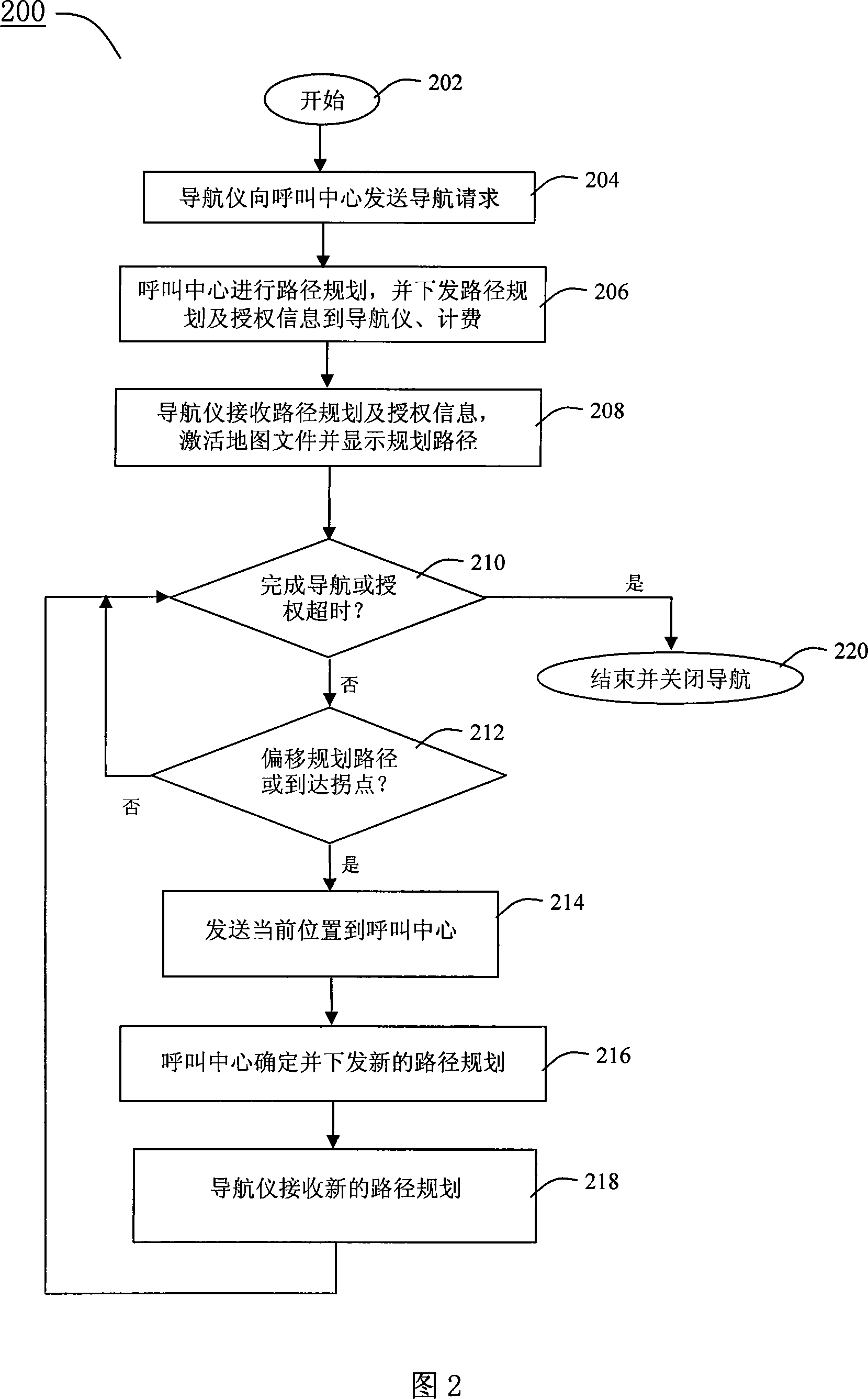 GPS navigation method and system