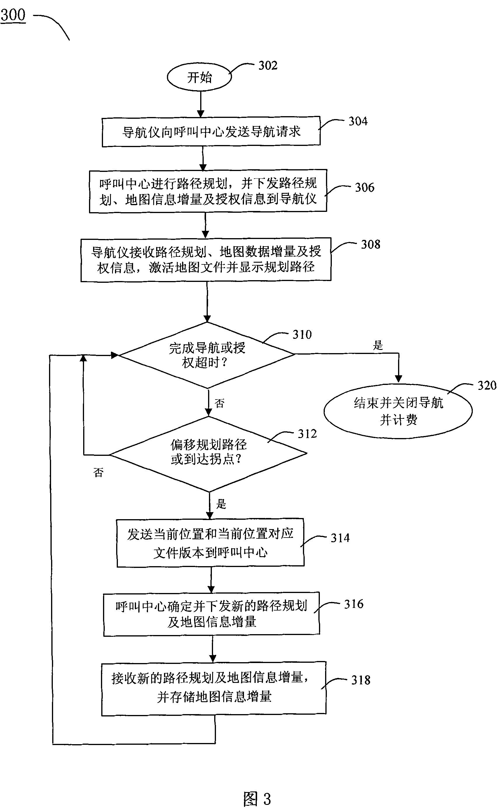 GPS navigation method and system