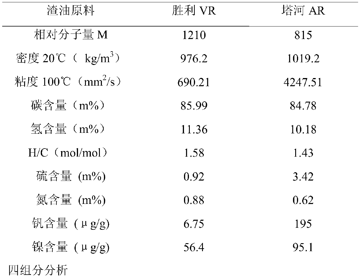 Presulfurization unit of heavy oil hydrogenation catalyst