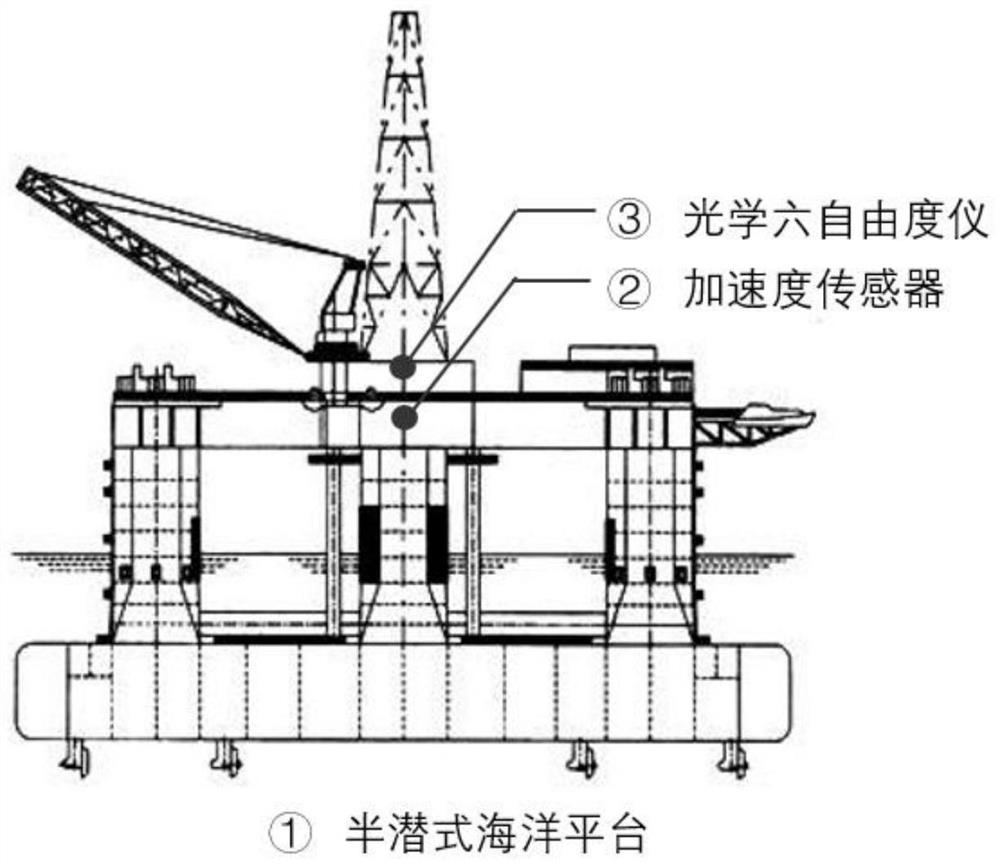 Heaving acceleration-based semi-submersible type ocean platform heaving motion parameter forecasting method