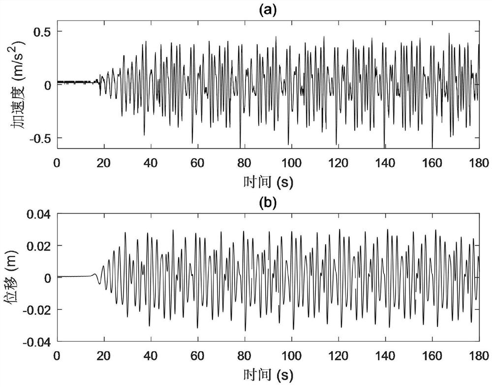 Heaving acceleration-based semi-submersible type ocean platform heaving motion parameter forecasting method