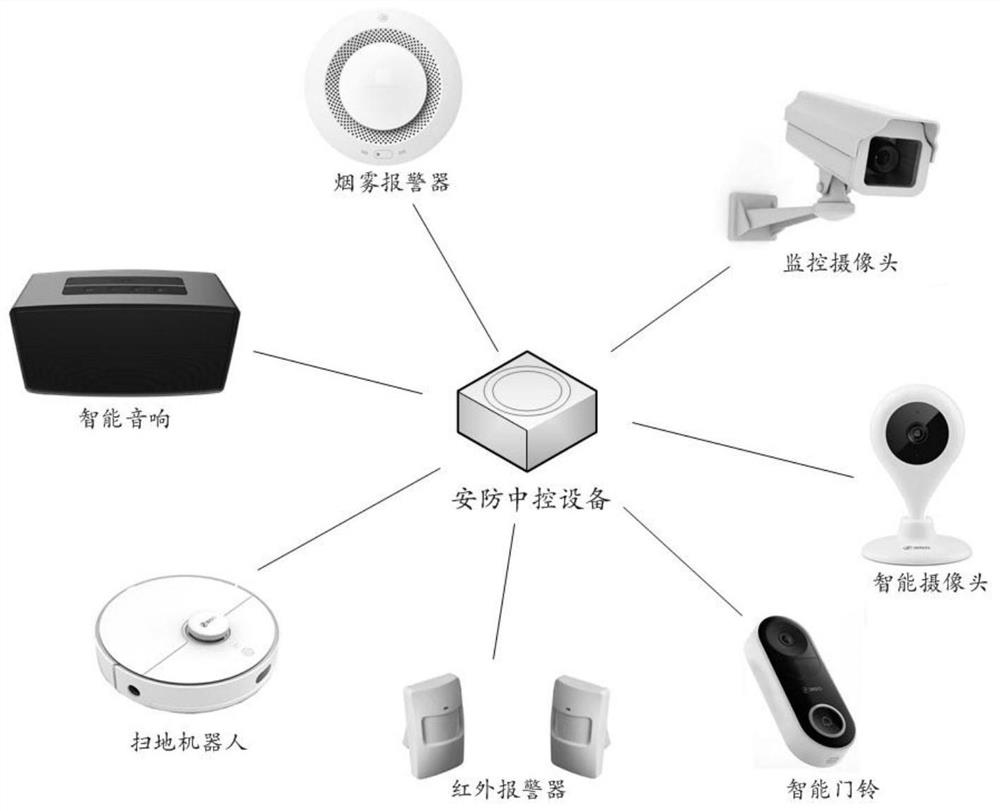 Safety protection method and device and computer storage medium