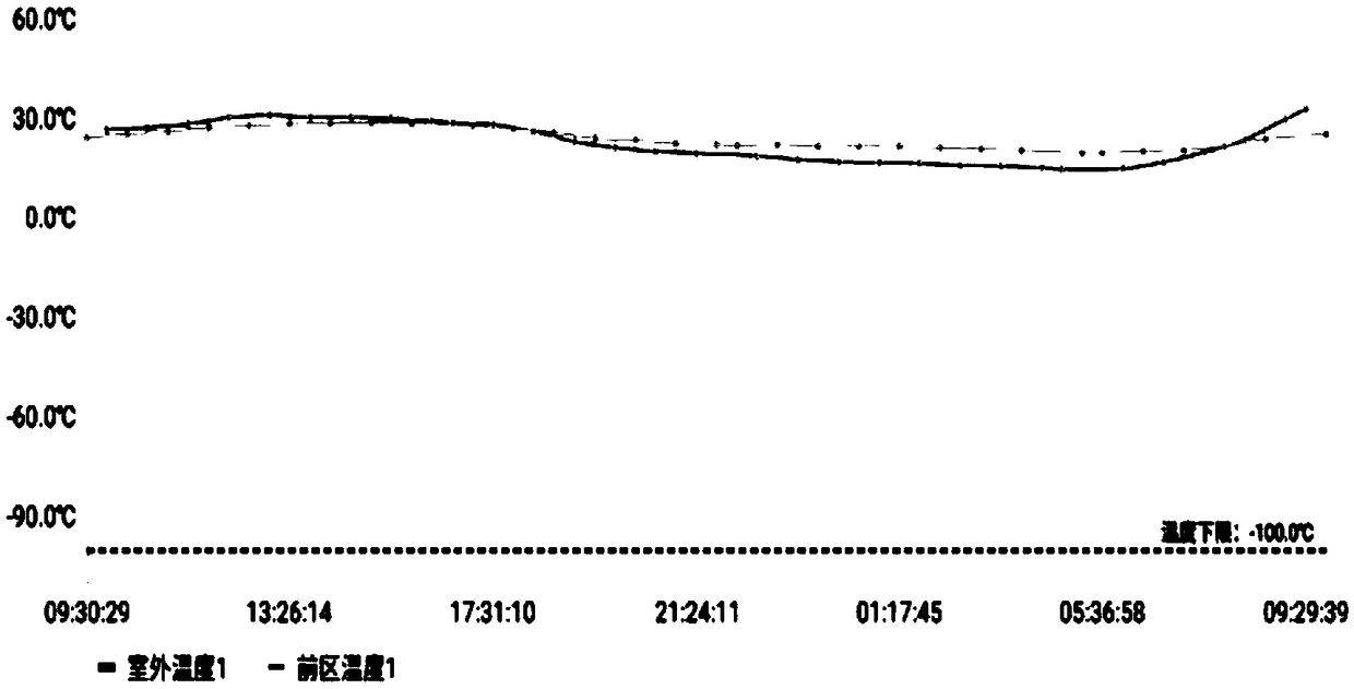 Duck breeding house remote information collection system and method based on internet of things