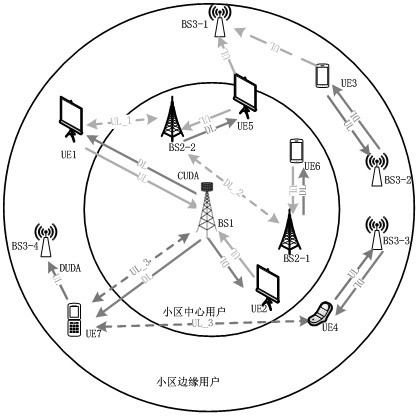 Uplink and downlink decoupling cascade method based on non-orthogonal multi-access