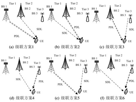 Uplink and downlink decoupling cascade method based on non-orthogonal multi-access