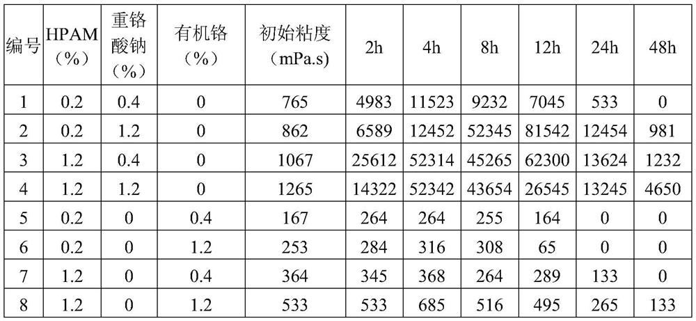 A kind of selective plugging agent and its application