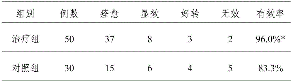 Agentia for treating blood-stasis type non-stop lochia after delivery