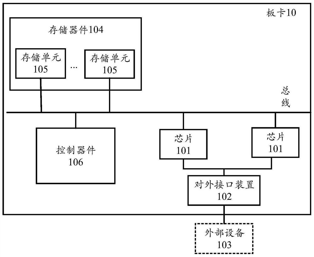 Matrix multiplication circuit and method and related product