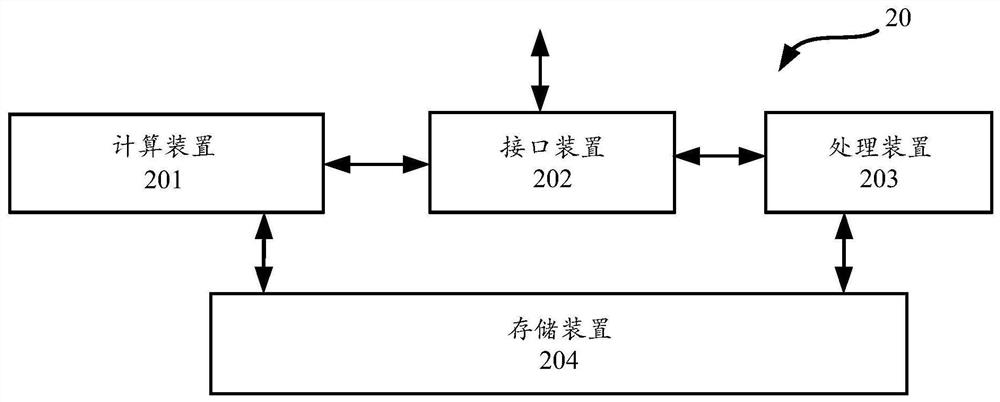 Matrix multiplication circuit and method and related product