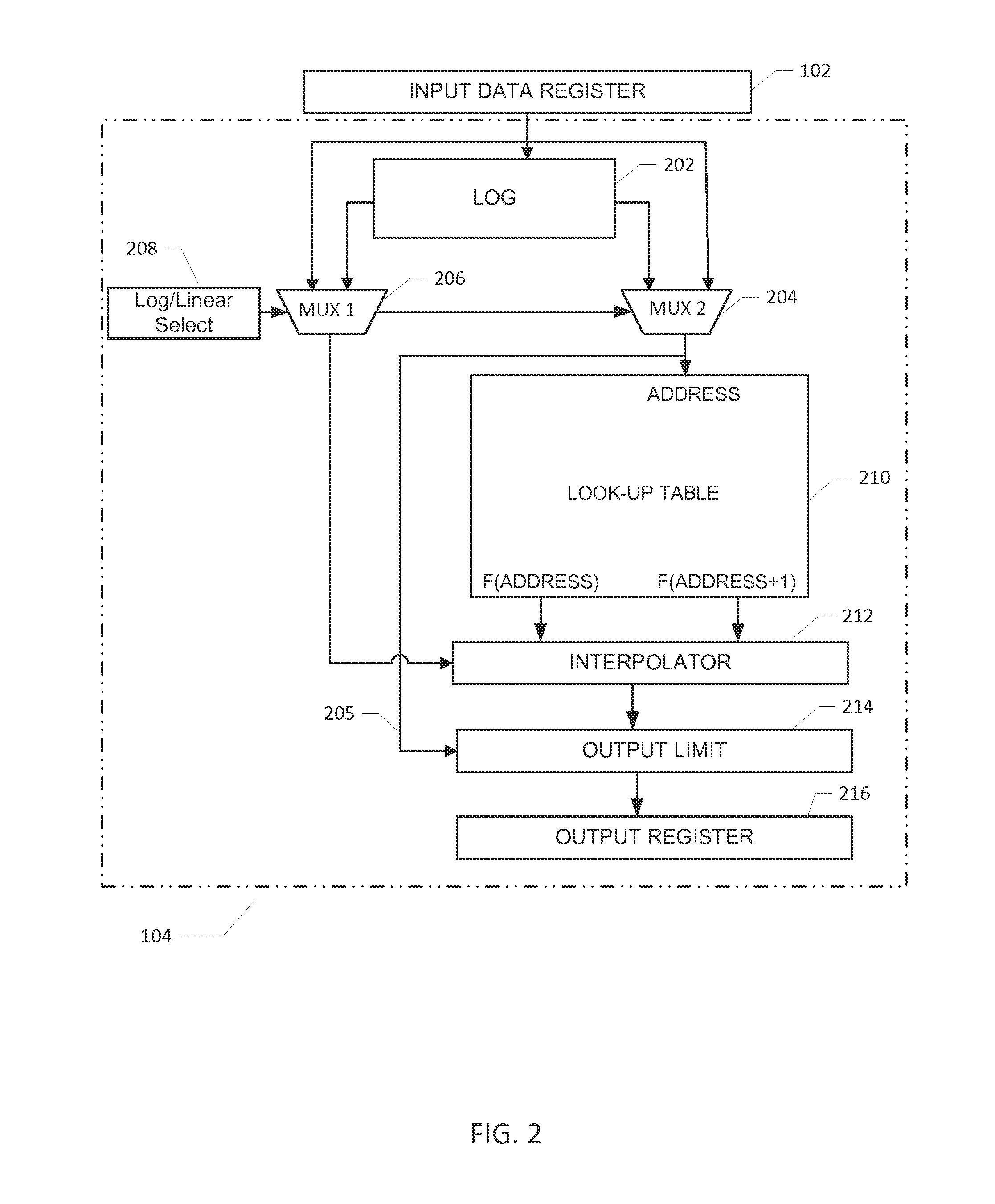 Datapath circuit for digital signal processors