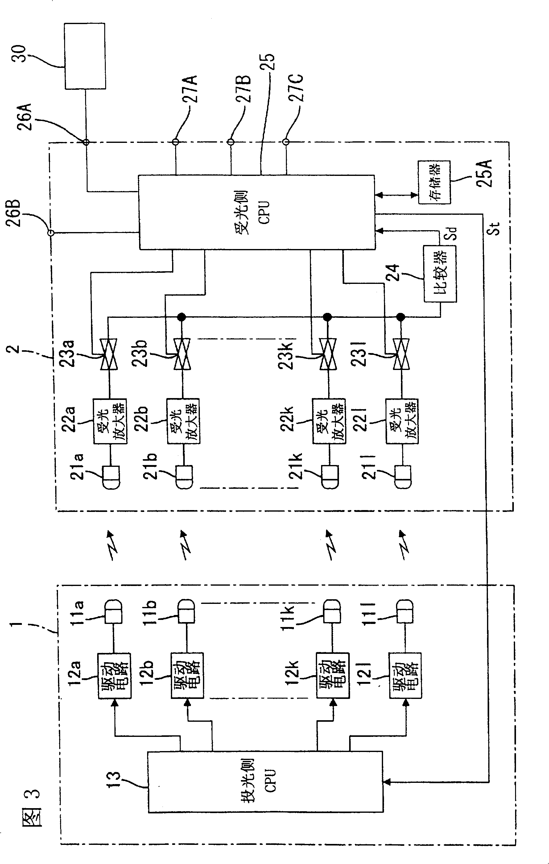 Multiple optical axises photoelectric sensor