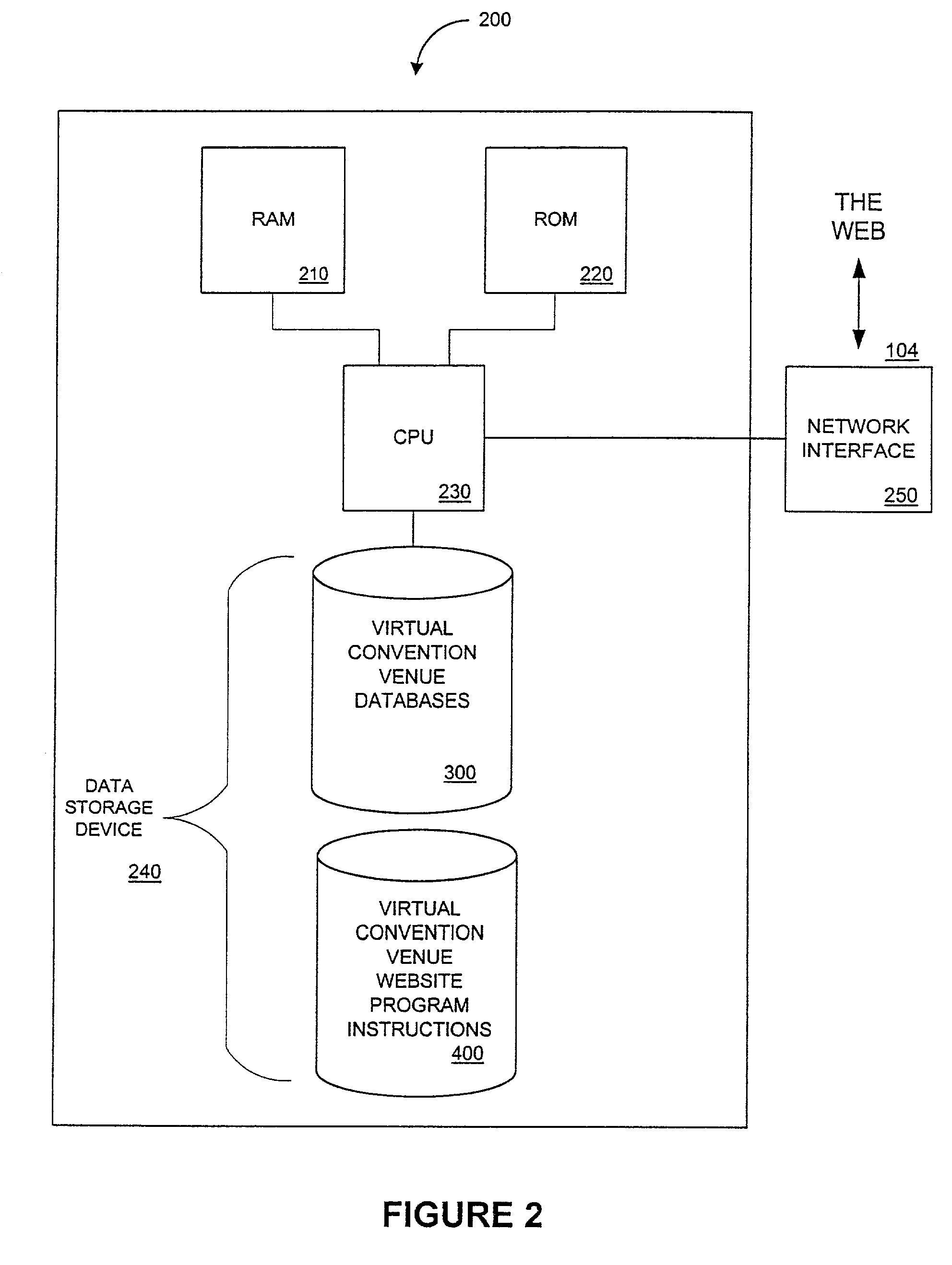 Method and system for conducting a plurality of cyber-based conventions