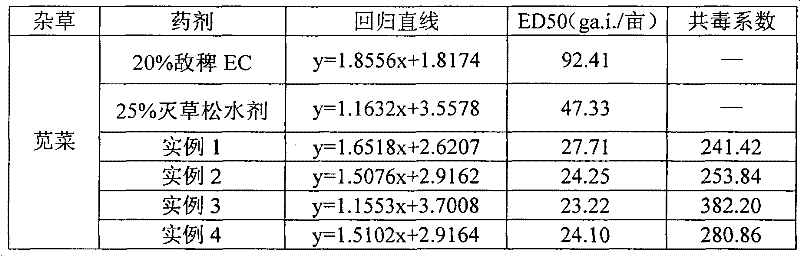 A kind of herbicidal composition containing bentazone and propannil and its application