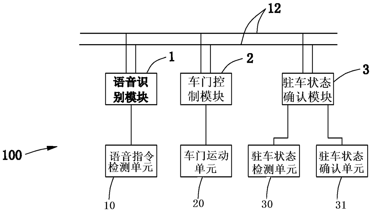 Vehicle door sound control closing and opening system and method