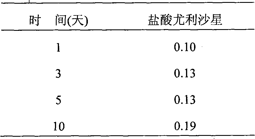 Application of novel stable Ulifloxacin mesylate in preparing anti-infective medicament